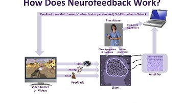 How Does Neurofeedback Work ?
