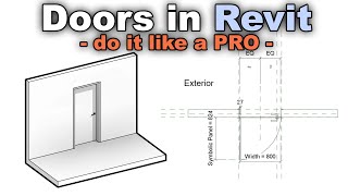 Door Family  Beginner to PRO Tutorial