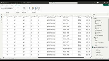 Churn Customer Analysis Dashboard