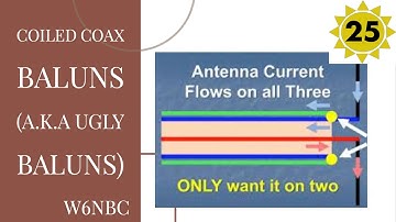 John Portune W6NBC  "Coiled Coax Baluns" Cycle25