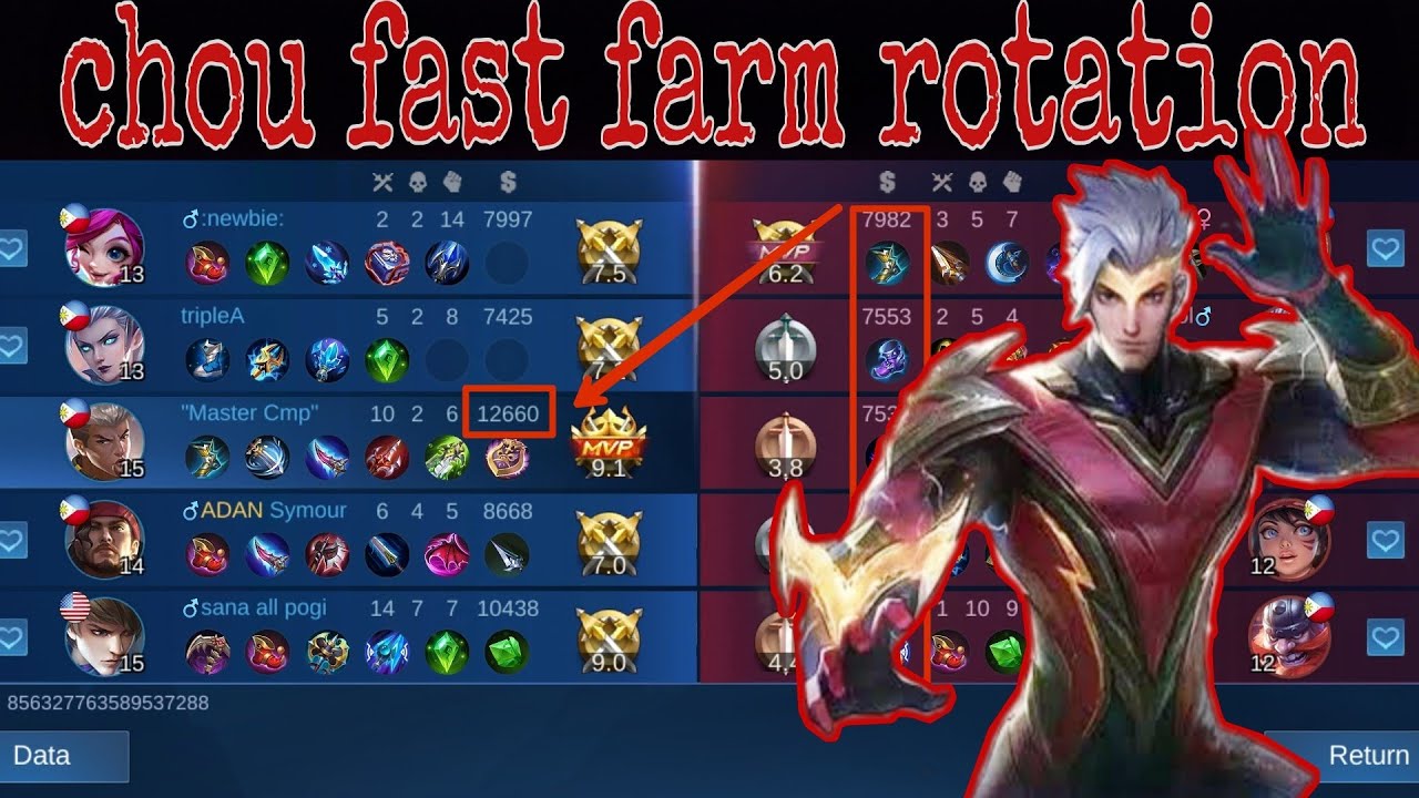 NEW CHOU ROTATION FAST FARM | CLASSIC GAMEPLAY