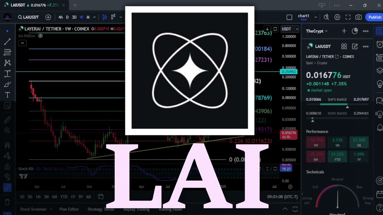 Lai crypto price prediction (85) foto