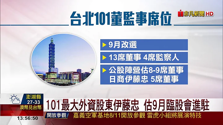 【非凡新闻】顶新卖了台北101股权 昨完成股权交割 - 天天要闻