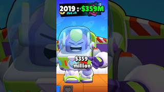How Much Money Brawl Stars Made Each Year