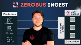 Download Lagu Stream Real-Time Data to Databricks with Zerobus Ingest MP3