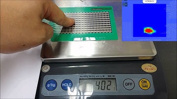 Sensitivity of Snowboard