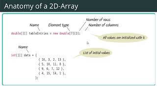 [CS-12J] Nested Data Structures: 4-8-26