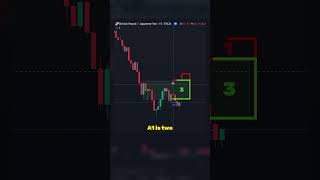 How you can use SMC box strategy to win your trades shorts forex SMC