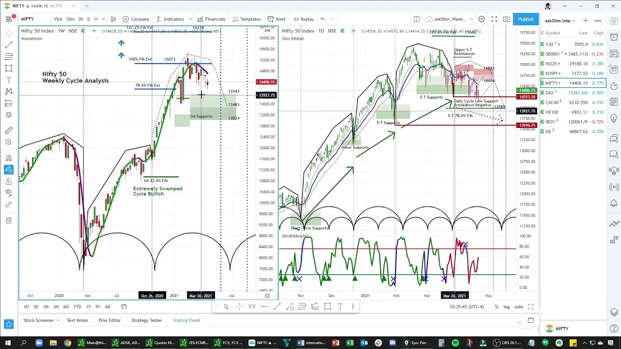 Nifty 50 Indian Stock Market Chart Analysis Price Projections