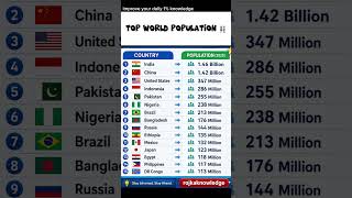 world top country papulation education channel  study videos #generalknowledge #generalawareness