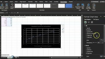 Standard Curve for Antioxidant