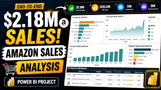 Player Profile Amazon Sales Analysis Dashboard in Power BI | End-to-End Data Analytics Project | #dataanalytics #yt