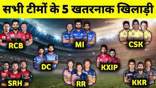 IPL 2020 - All Teams Top 5 Dangerous Players | RCB, CSK, MI, KXIP, KKR, RR, SRH, DC