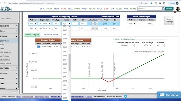 Call Option Backspread Strategy