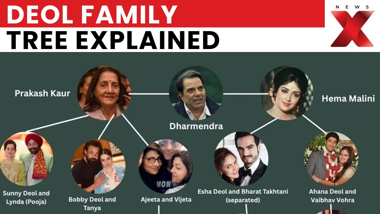 Deol Family Tree Breakdown: Marriages, Children & Grandchildren Explained | NewsX