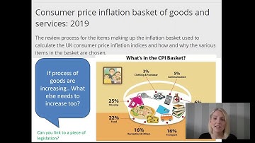 1.5   Inflation External Influences GCSE Business Studies