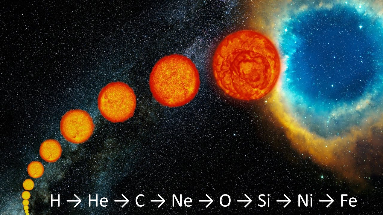 La vita delle Stelle: gioventù, maturità e vecchiaia