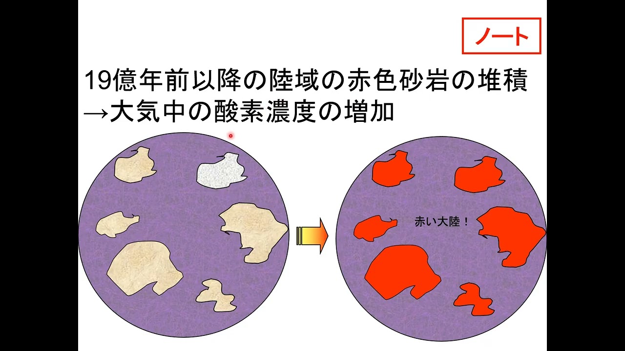 地球科学I 第4回 - YouTube