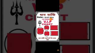 #Free OTC//Date 22-07-2021//kalyan matka jodi and panna trick//#KALYAN#SATTA#DPboss#SATTA#Dhan rashi screenshot 5