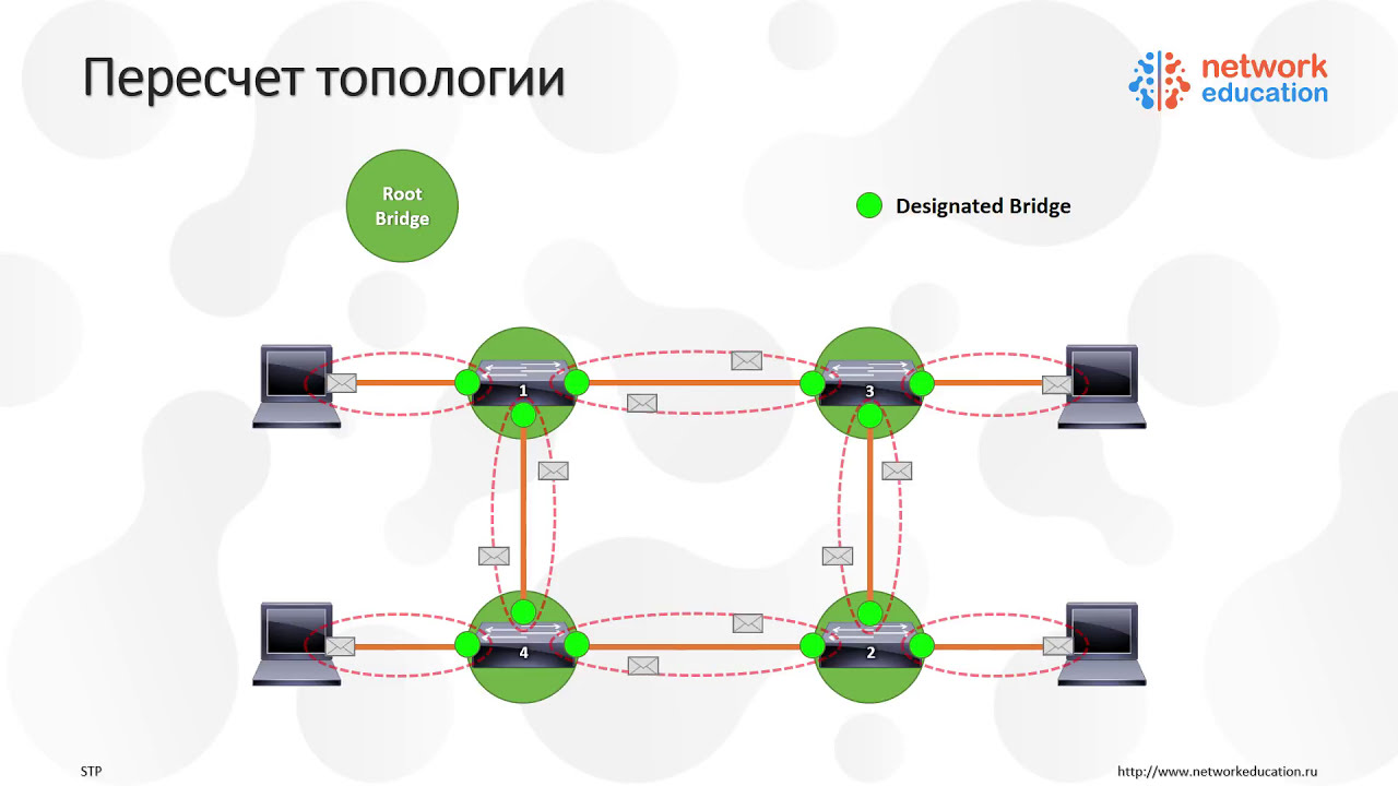 Проверка работы карт. STP протокол. Принцип работы STP. Протокол STP принцип работы. STP протокол задача.