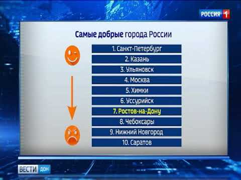 Ростов вошел в десятку самых добрых городов России