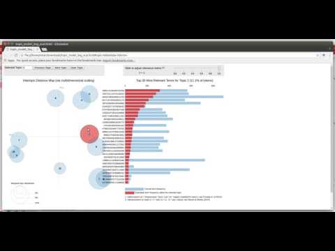 LDAVis topic model