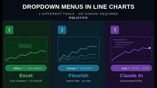 Three Ways to Add a Dropdown Menu to a Line Chart (Excel, Flourish, and Claude AI) #ai #dataviz