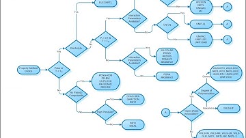 Introduction to Aspen Plus