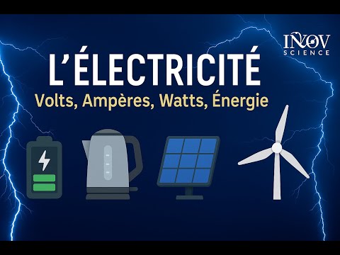 Electricity explained (finally): Volts, Amperes, Watts, kWh, Batteries, Grid — INOV Science