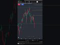 How Short Squeezes ACTUALLY Happen (Liquidity Sweep + Look Below And Fail Breakdown) #shorts