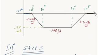 Magnitude and Frequency Scaling-Principle of active filter unit4