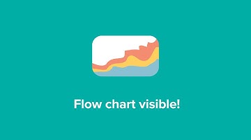 Viewing a cumulative flow chart on the taskboard | Workstreams.ai Analytics & Tracking short demo