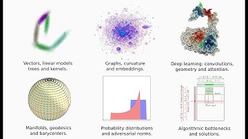 Geometric Data Analysis - Introduction - MVA Lecture 1