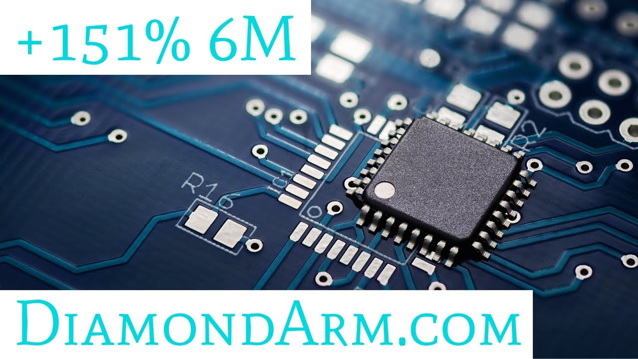 Update +/- 3X Semiconductor ETF's | Mean-reversion? | ($SOXL/SOXS)