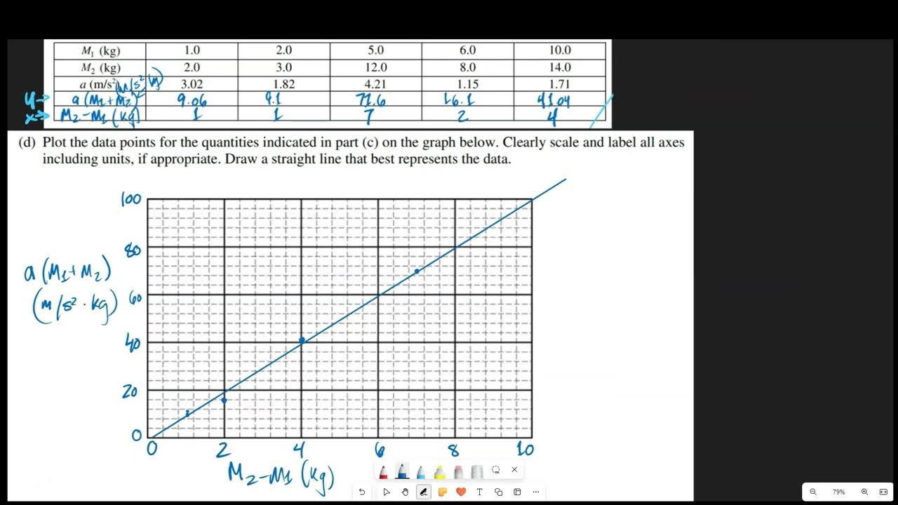 How to Solve AP Physics C Mechanics 2017 FRQ #1, Experimental Design ...