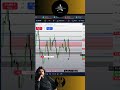 LIVE PROFITS CANDLE BY CANDLE PREDICTIONS #forex #forextradingstrategythatworks #cryptotrading