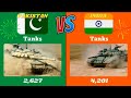 Pakistan Vs India Military Comparison in 2025