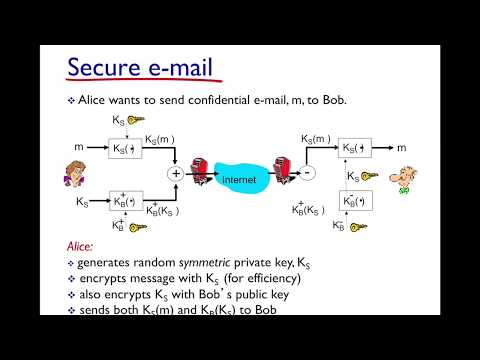 Network Security - Secure Email System Design (How to explained)