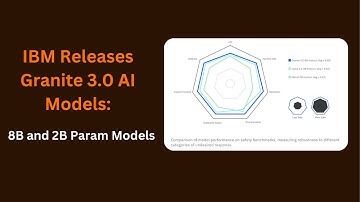 IBM Releases Granite 3.0 2B and 8B AI Models