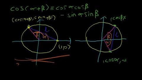 Trigonometry Basics | Proof of Addition Angle Formula (Hannabull Mathematics)