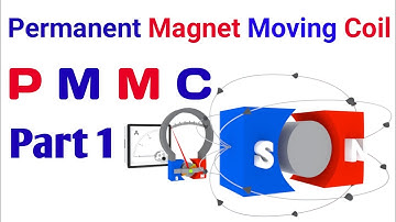Instrumentation and Measurement Lecture 1(P-1) | Electromechanical Instruments | Asim Online Academy