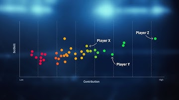 Contribution Ratings to value any type of player actions based on it