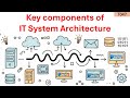 Key components of IT System Architecture