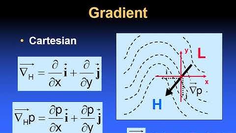 ATSC 210 Lab 6 Gradients