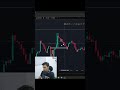 day 1 Challenge $1000 to $5000 in trading #trading #bitcoinnews #discipline#success #forex #Challeng