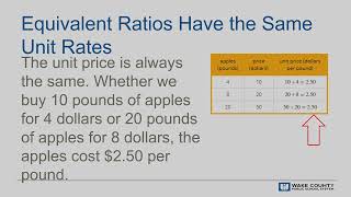 MS 6 Unit Rates and Percentages