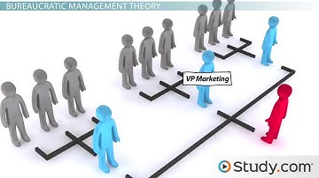 Bureaucratic Management: Theory , Definition & Examples