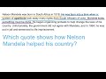 Understanding Nelson Mandela's Impact