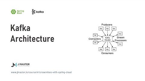Kafka  02 - Kafka Architecture - JMaster.io
