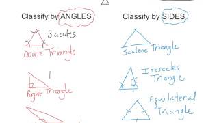 CCSS.7.G.1a- classify Triangles by sides and angles